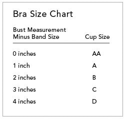 Find your proper bra cup and band size in inches with this